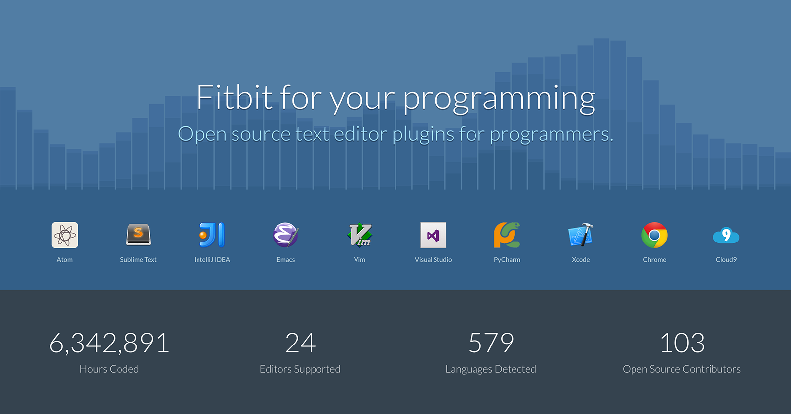 WakaTime - Dashboards for developers
